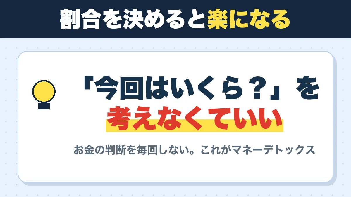 割合を決めると楽になる。「今回はいくら?」を考えなくていい。お金の判断を毎回しない。これがマネーデトックス