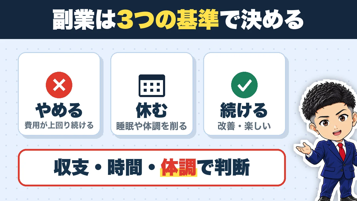 副業は3つの基準で決める。やめる(費用が上回り続ける)、休む(睡眠や体調を削る)、続ける(改善・楽しい)。収支・時間・体調で判断