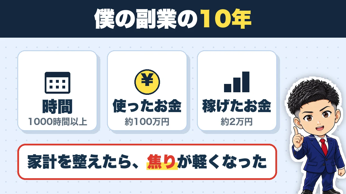 僕の副業の10年。時間(1000時間以上)、使ったお金(約100万円)、稼げたお金(約2万円)。家計を整えたら、焦りが軽くなった