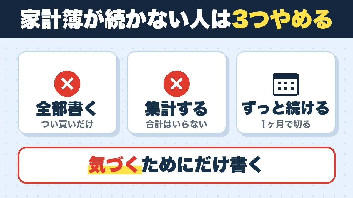 家計簿が続かない人は3つやめる。全部書く（つい買いだけ）、集計する（合計はいらない）、ずっと続ける（1ヶ月で切る）。気づくためにだけ書く