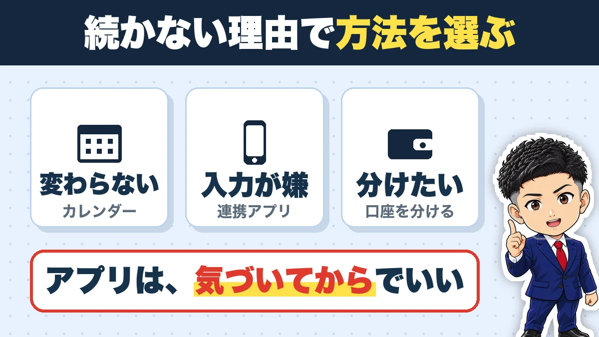 続かない理由で方法を選ぶ。変わらない（カレンダー）、入力が嫌（連携アプリ）、分けたい（口座を分ける）。アプリは、気づいてからでいい