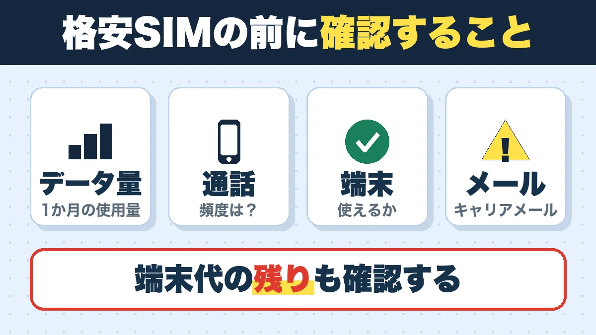 格安SIMの前に確認すること。データ量(1か月の使用量)、通話(頻度は?)、端末(使えるか)、メール(キャリアメール)。端末代の残りも確認する