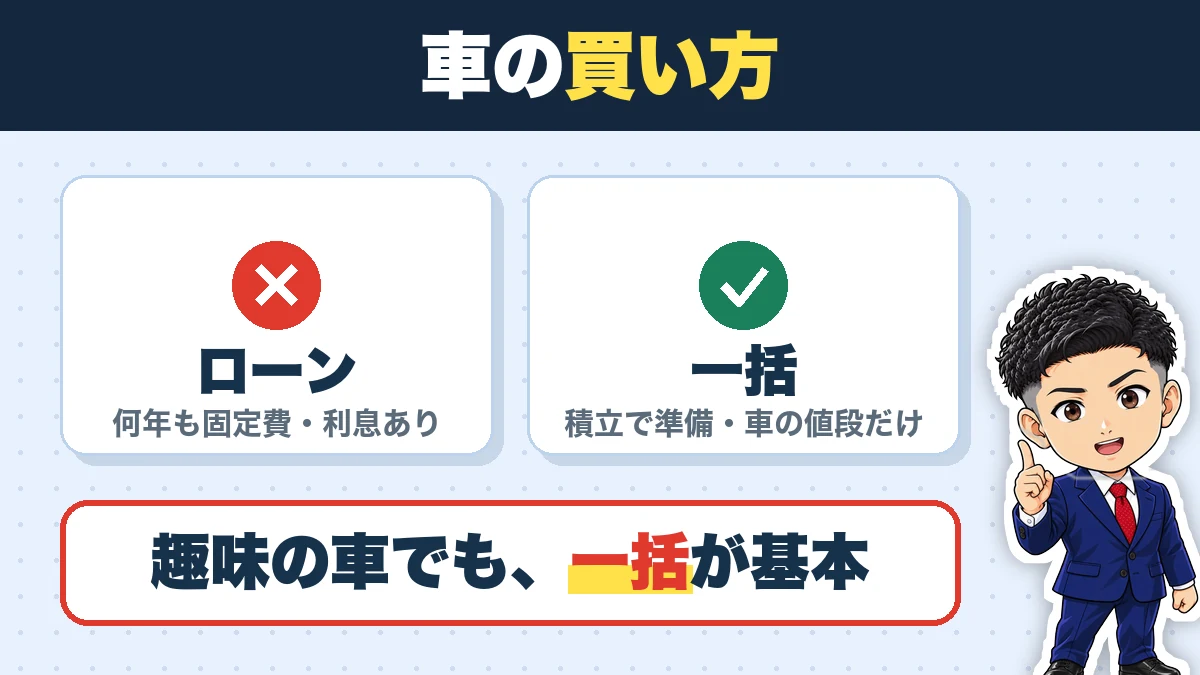車の買い方。ローン（何年も固定費・利息あり）、一括（積立で準備・車の値段だけ）。趣味の車でも、一括が基本