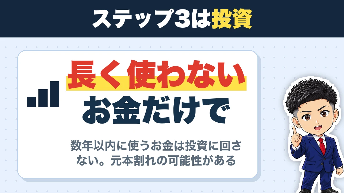 ステップ3は投資。長く使わないお金だけで。数年以内に使うお金は投資に回さない。元本割れの可能性がある
