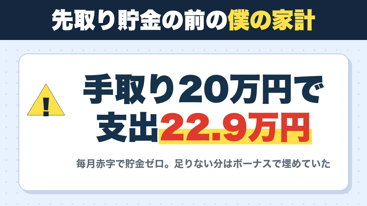 先取り貯金の前の僕の家計。手取り20万円で支出22.9万円。毎月赤字で貯金ゼロ。足りない分はボーナスで埋めていた