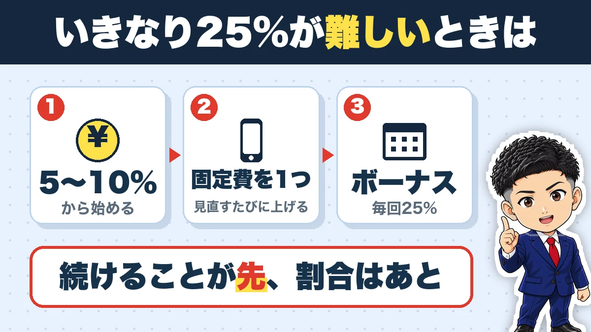 いきなり25%が難しいときは。5〜10%(から始める)、固定費を1つ(見直すたびに上げる)、ボーナス(毎回25%)。続けることが先、割合はあと
