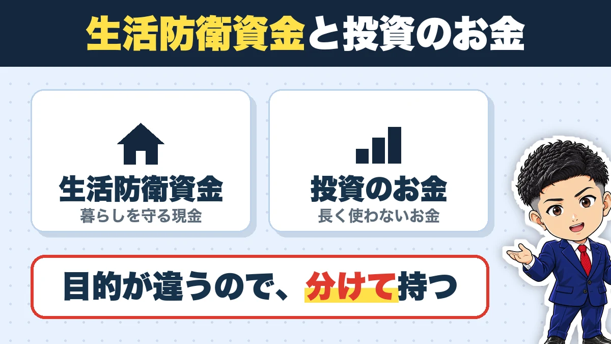 生活防衛資金と投資のお金。生活防衛資金(暮らしを守る現金)、投資のお金(長く使わないお金)。目的が違うので、分けて持つ