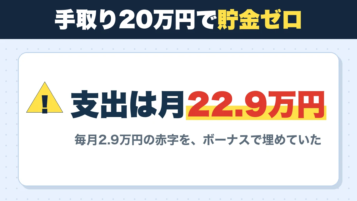 手取り20万円で支出22.9万円。毎月2.9万円の赤字を、ボーナスで埋めていた