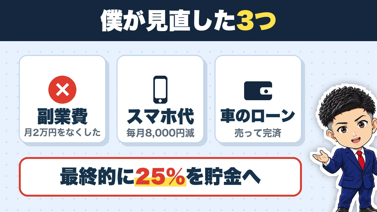 僕が見直した3つ。副業費は月2万円をなくした。スマホ代は毎月8,000円下がった。車のローンは売って完済し中古車へ