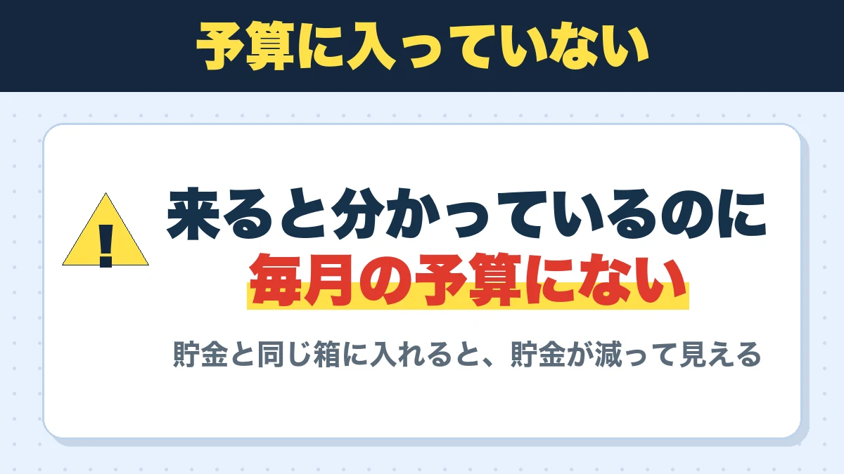 予算に入っていない。来ると分かっているのに毎月の予算にない。貯金と同じ箱に入れると、貯金が減って見える