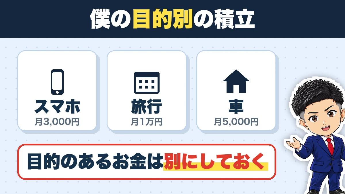 僕の目的別の積立。スマホ（月3,000円）、旅行（月1万円）、車（月5,000円）。目的のあるお金は別にしておく