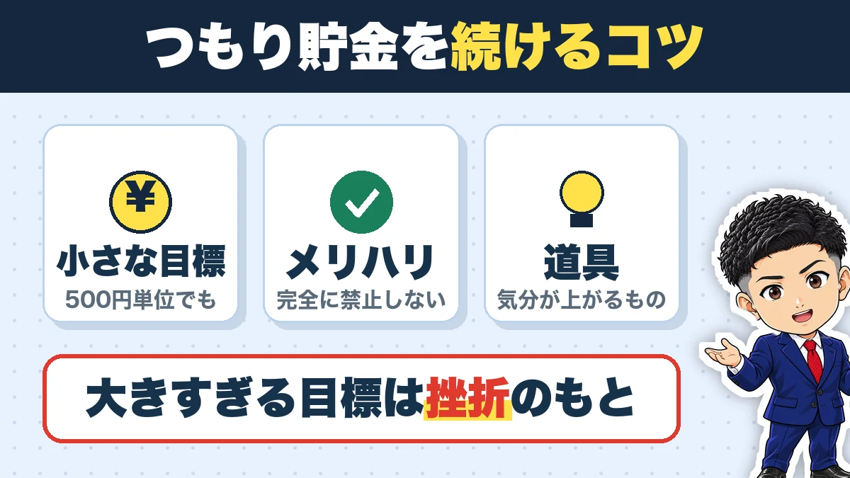 つもり貯金を続けるコツ。小さな目標(500円単位でも)、メリハリ(完全に禁止しない)、道具(気分が上がるもの)。大きすぎる目標は挫折のもと