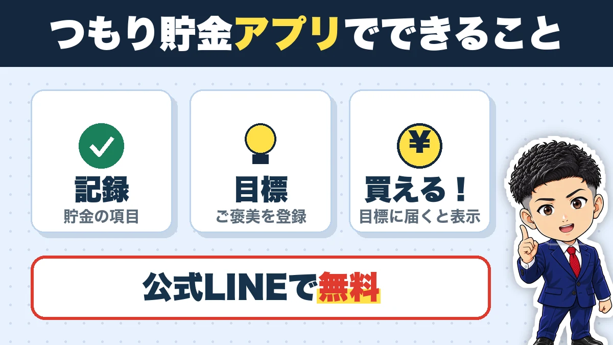 つもり貯金アプリでできること。記録(貯金の項目)、目標(ご褒美を登録)、買える!(目標に届くと表示)。公式LINEで無料